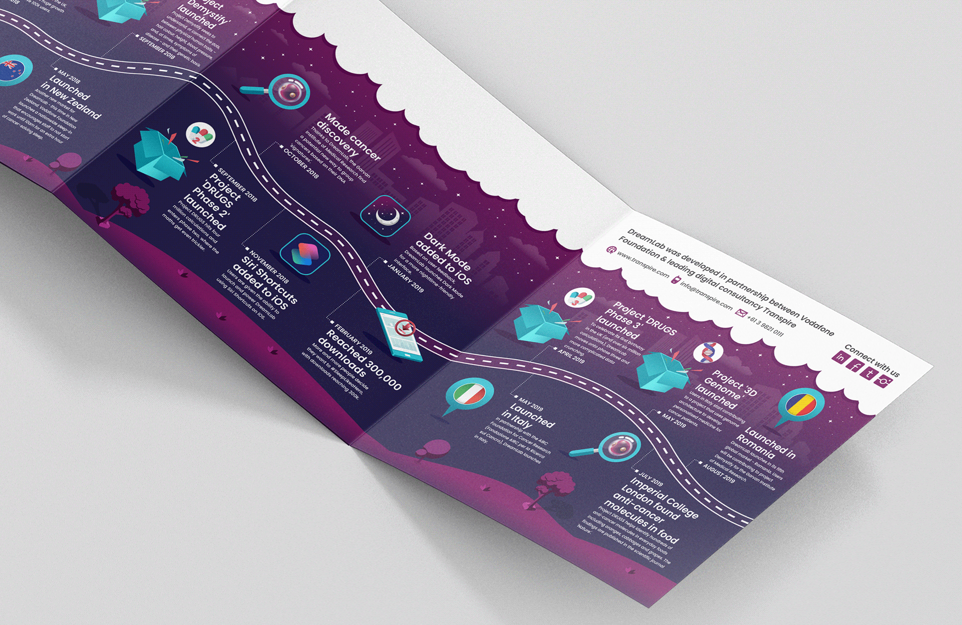 Elivera Designs Timeline Infographic for Mobile App for Transpire in collaboration with Vodafone Foundation